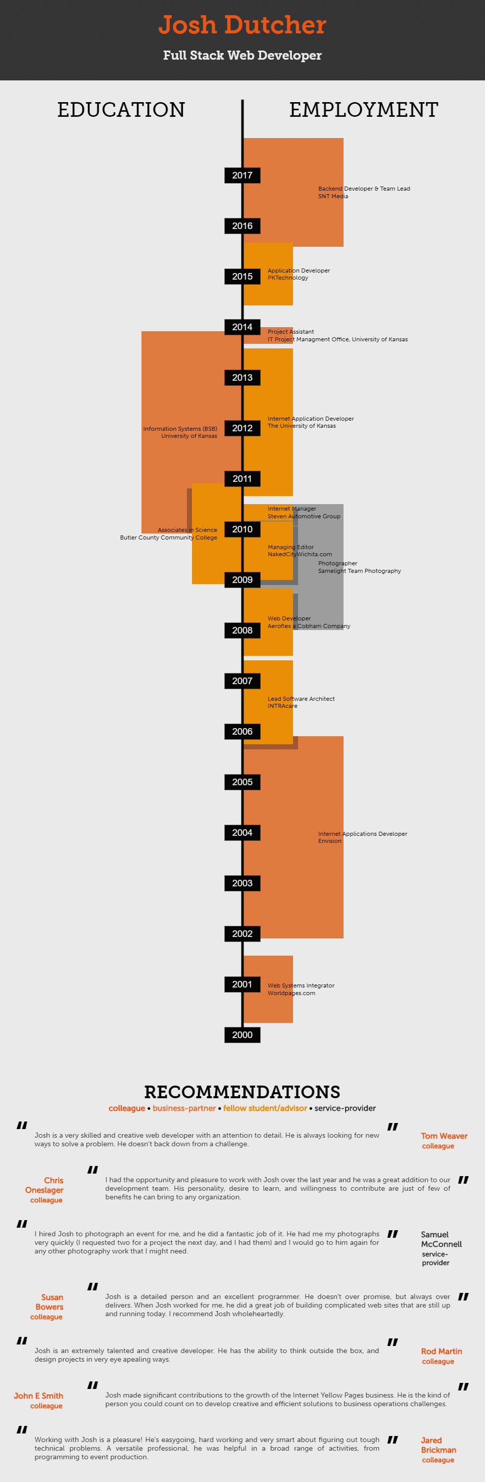 Infographic of my resume